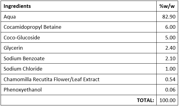 Ingredient list INCI - Individual ingredients