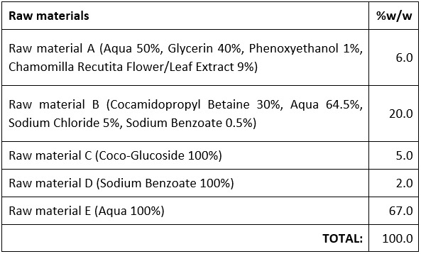 Ingredient list INCI - Raw materials